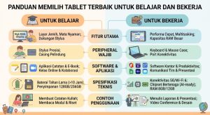 Tablet Terbaik untuk Belajar dan Bekerja